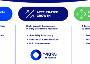 Cigna Stock: Seizing Opportunities And Managing Risks In Healthcare ...