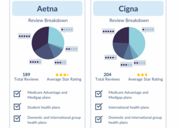 Which is Best: Aetna, Cigna, or Kaiser Permanente?