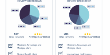 Which is Best: Aetna, Cigna, or Kaiser Permanente?