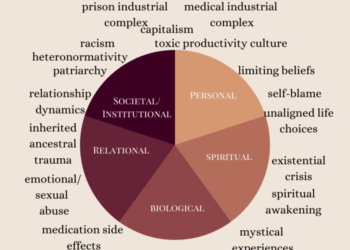 Holistic Wellbeing – Physical and Mental Health Goals! - Tonic Wellbeing