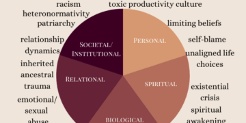 Holistic Wellbeing – Physical and Mental Health Goals! - Tonic Wellbeing