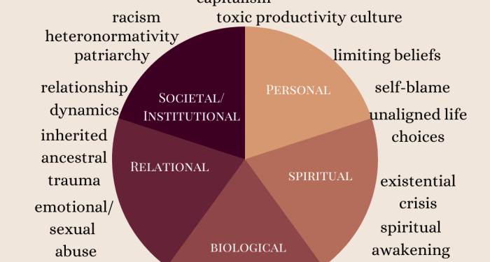 Holistic Wellbeing – Physical and Mental Health Goals! - Tonic Wellbeing