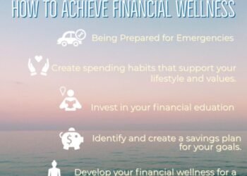 Financial Wellness - University of San Diego