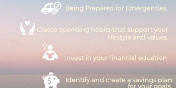 Financial Wellness - University of San Diego